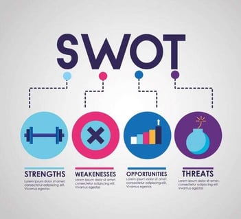 swot